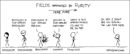 Purity of fields